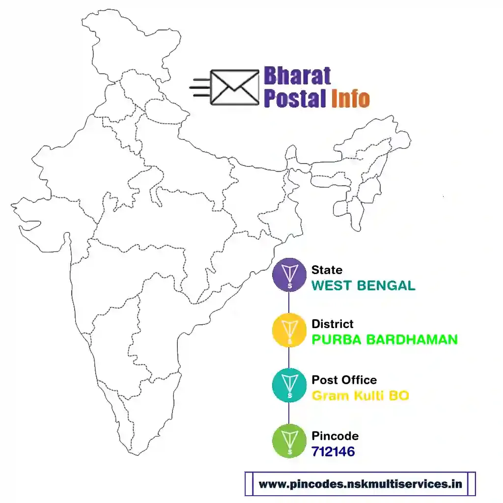 west bengal-purba bardhaman-gram kulti bo-712146